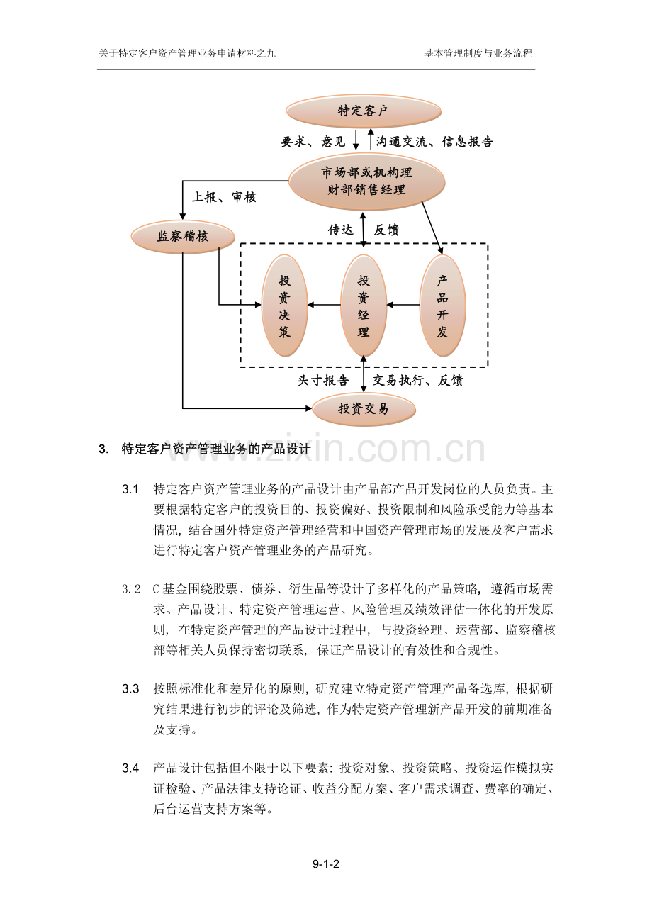 基金管理公司基本管理制度-Llinks.doc_第3页