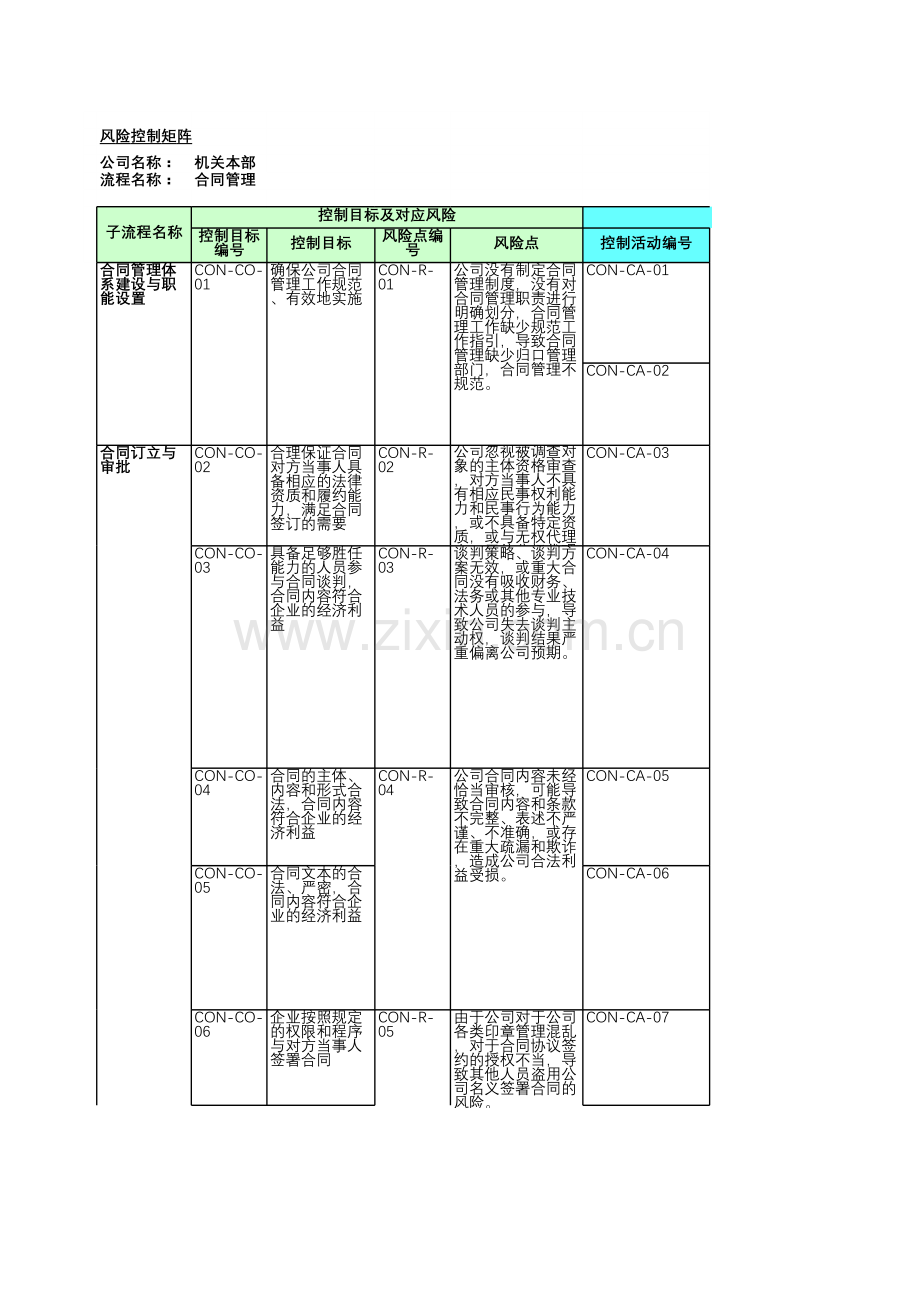 企业内部控制有效性测试之合同管理-测试底稿.xls_第1页