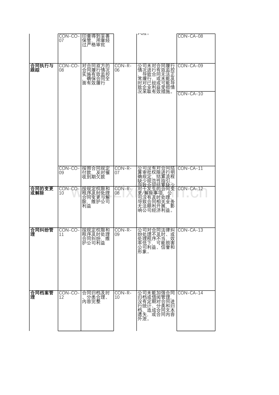 企业内部控制有效性测试之合同管理-测试底稿.xls_第2页