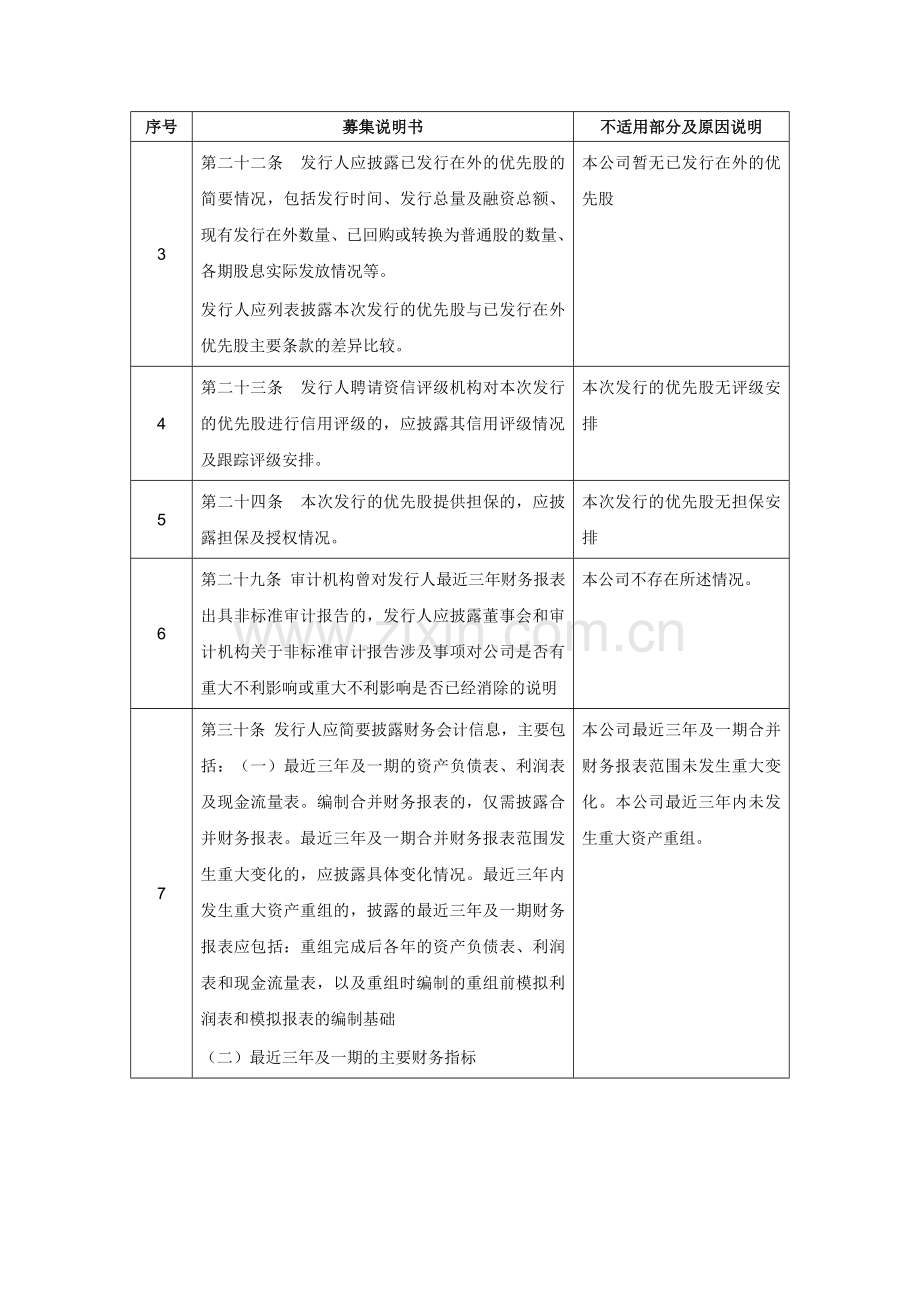 上市公司非公开发行境内优先股关于募集说明书不适用部分的说明模版.doc_第2页