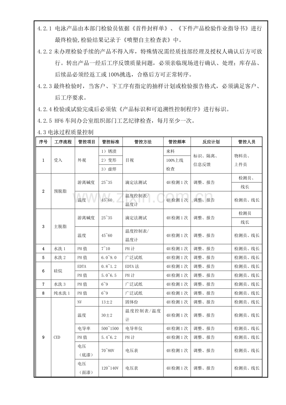 电泳产品过程质量控制流程.doc_第3页