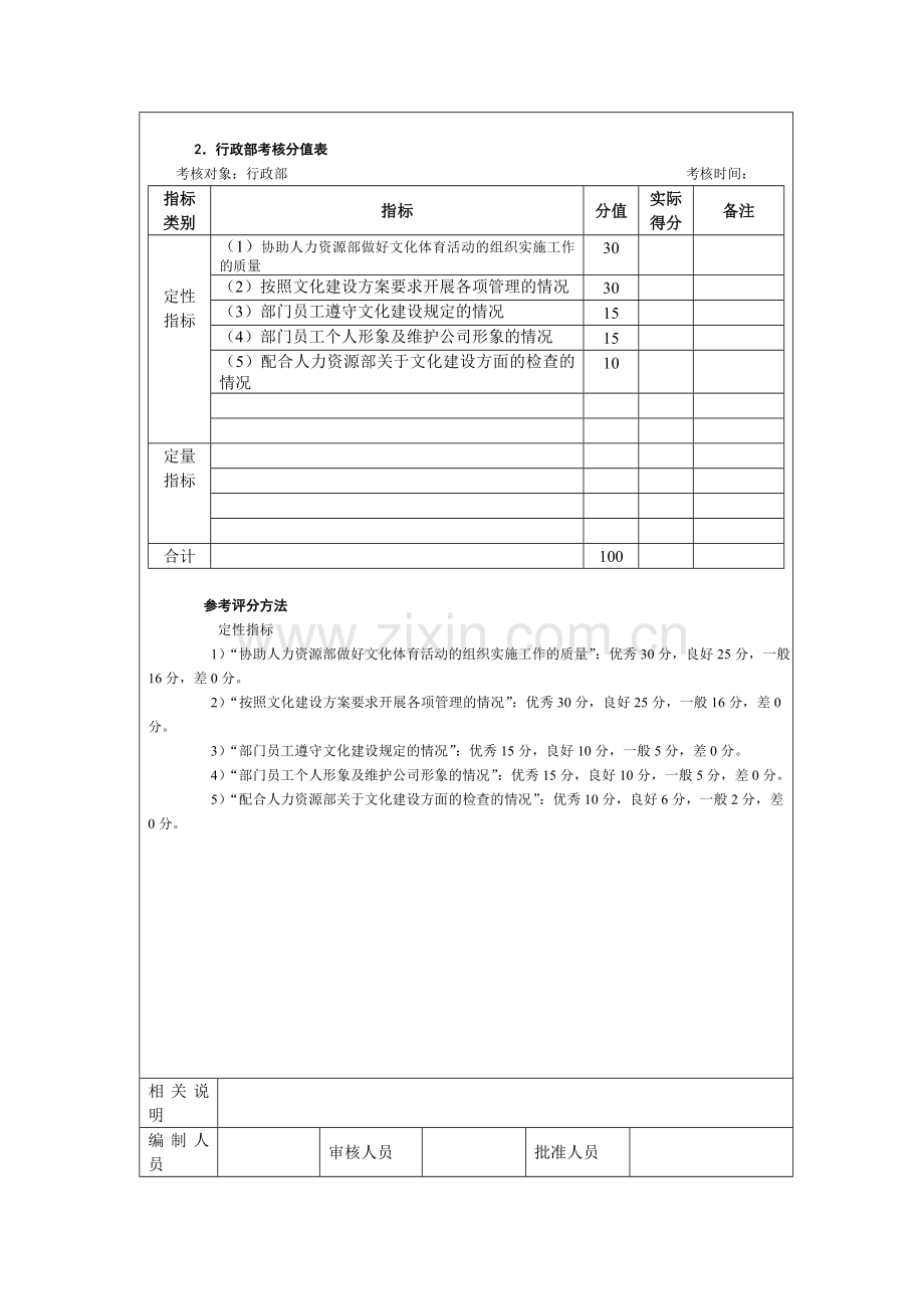 行政人事类考核／企业文化管理考核／考核方法.doc_第3页