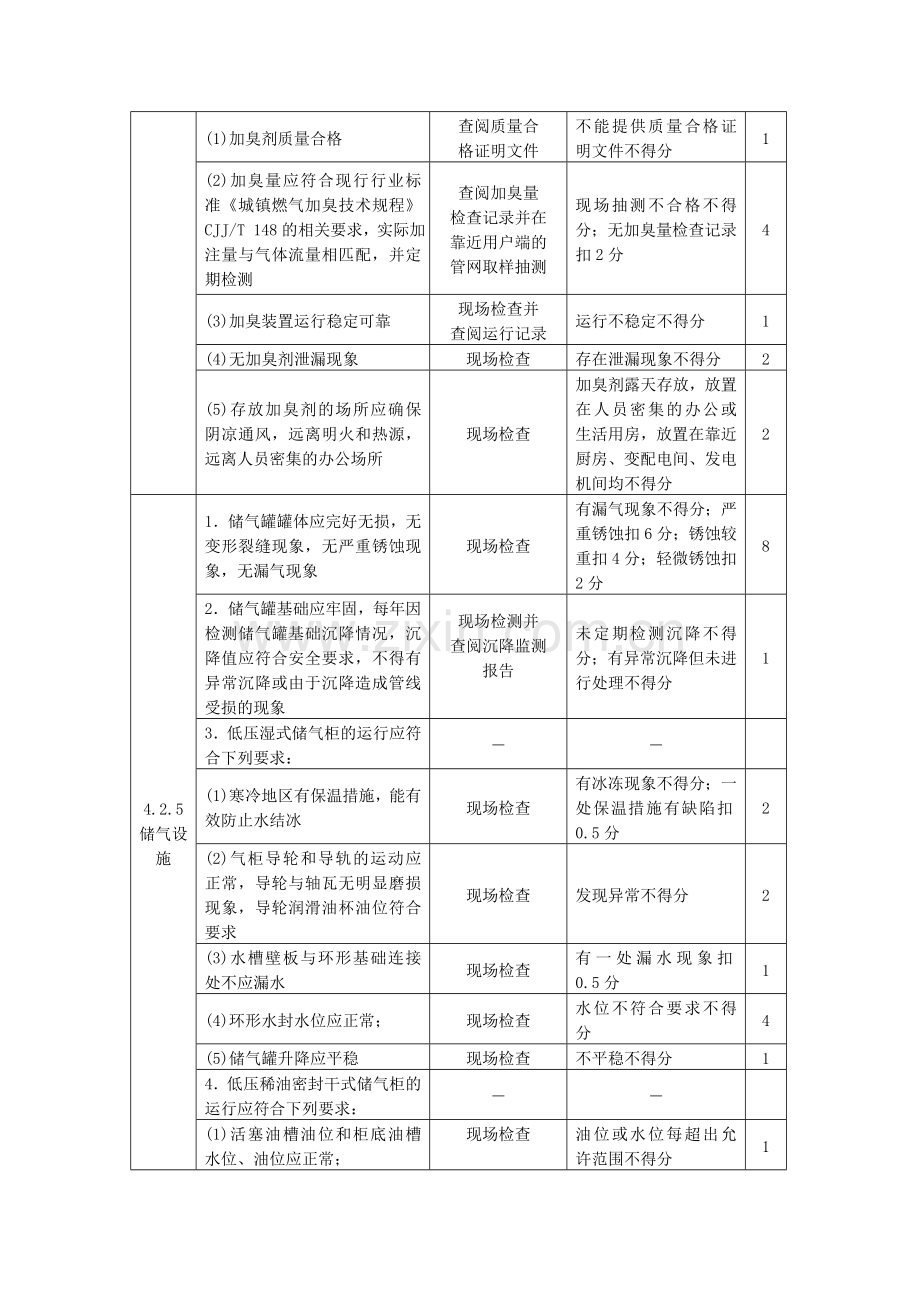 燃气系统运行安全评价标准.doc_第3页