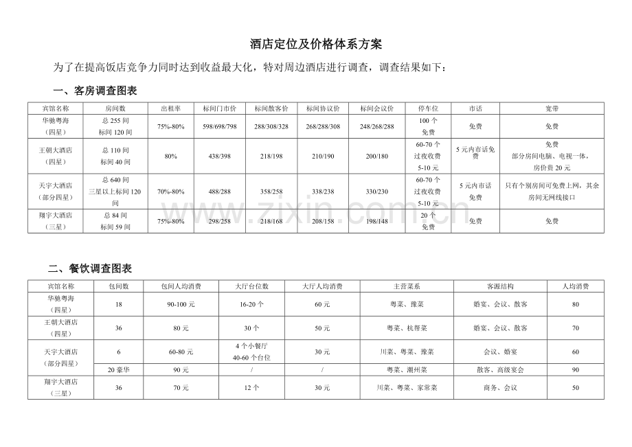 饭店价格体系方案.doc_第1页