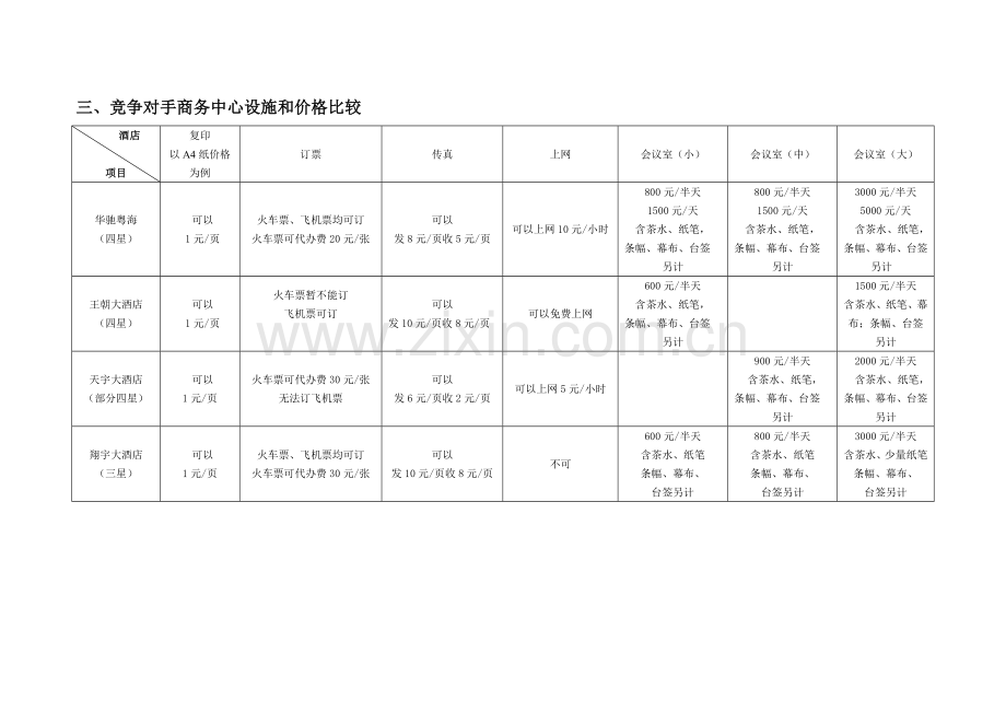 饭店价格体系方案.doc_第2页