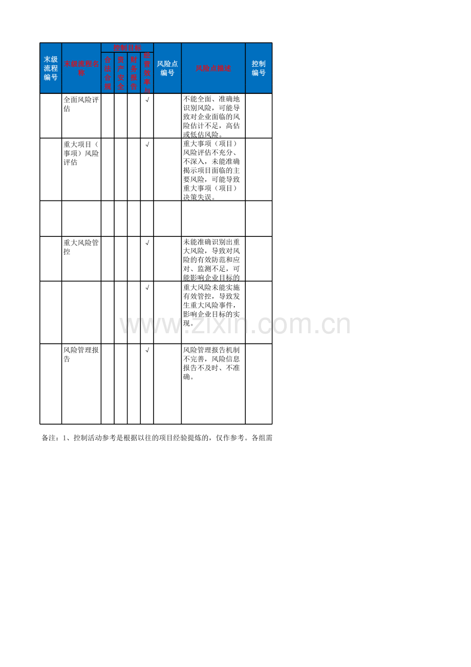 全面风险管理流程-控制矩阵模板.xlsx_第1页