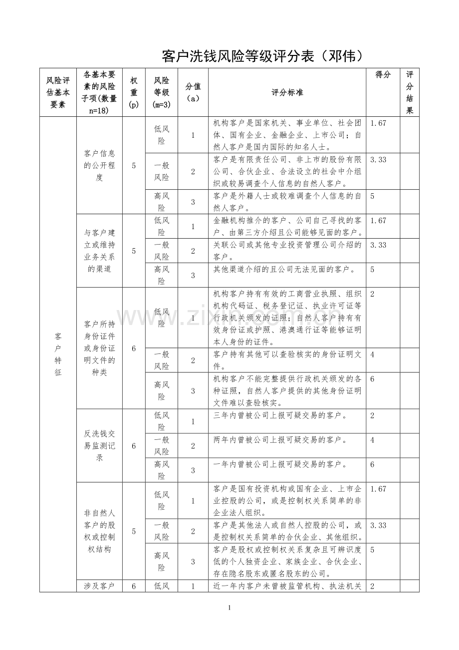 金融机构客户洗钱风险等级评分模版.docx_第1页