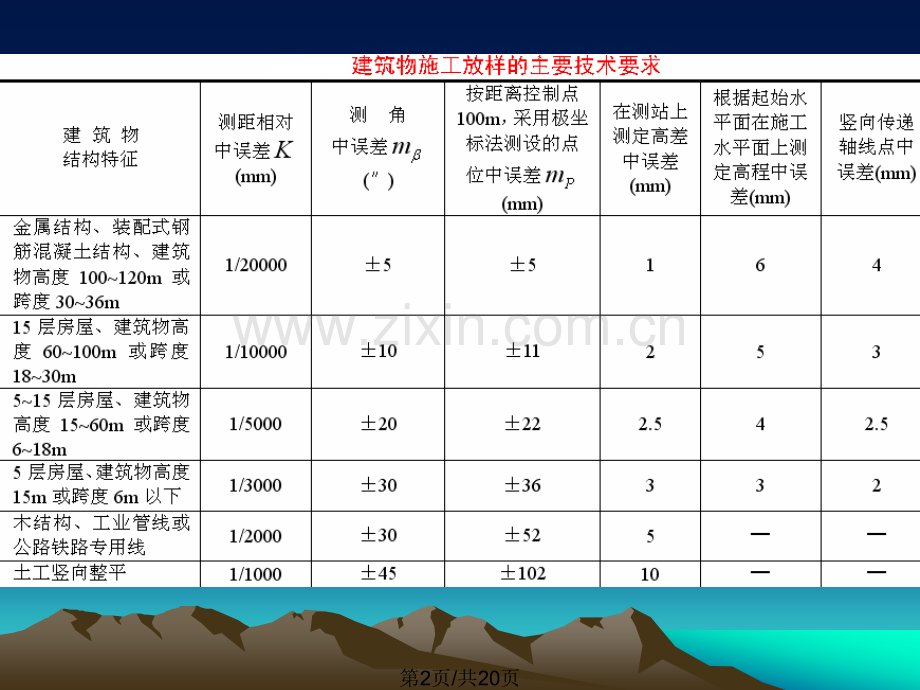 房地产测量.pptx_第2页