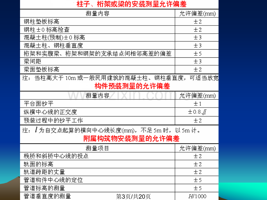 房地产测量.pptx_第3页