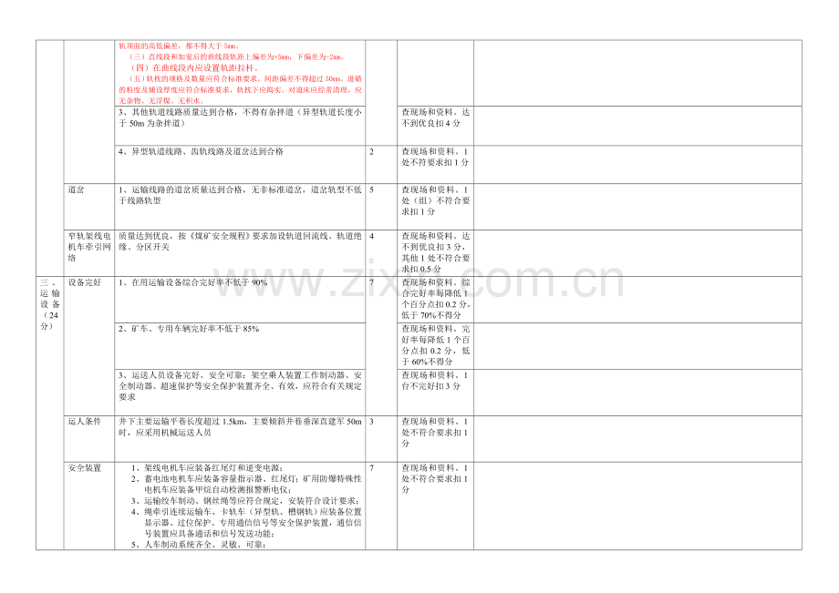 煤矿安全质量标准化考核评级办法自检表及标准.doc_第2页