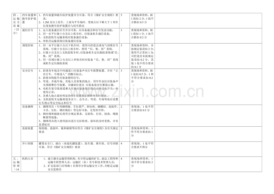 煤矿安全质量标准化考核评级办法自检表及标准.doc_第3页