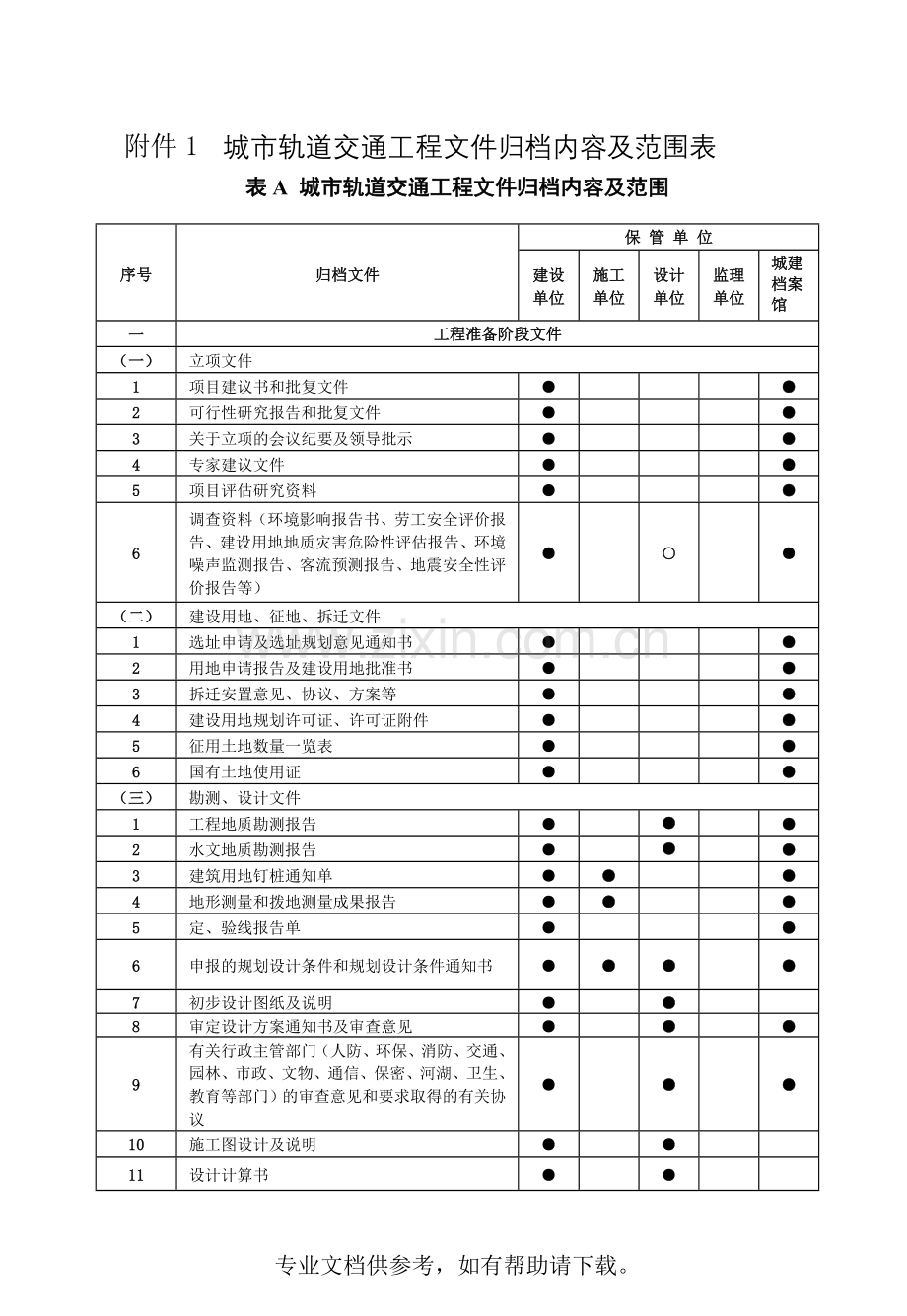 城市轨道交通工程档案归档内容及范围范围表.doc_第1页