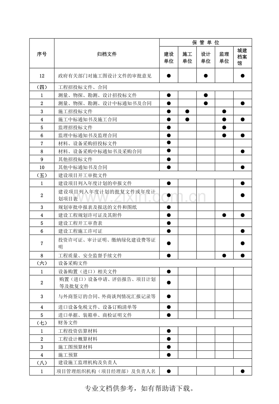 城市轨道交通工程档案归档内容及范围范围表.doc_第2页