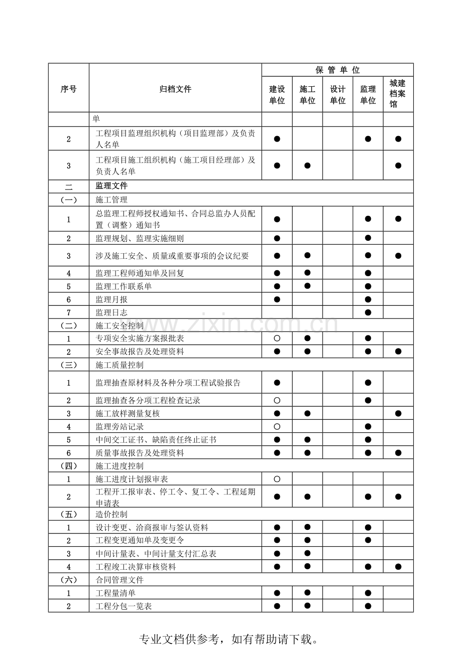 城市轨道交通工程档案归档内容及范围范围表.doc_第3页