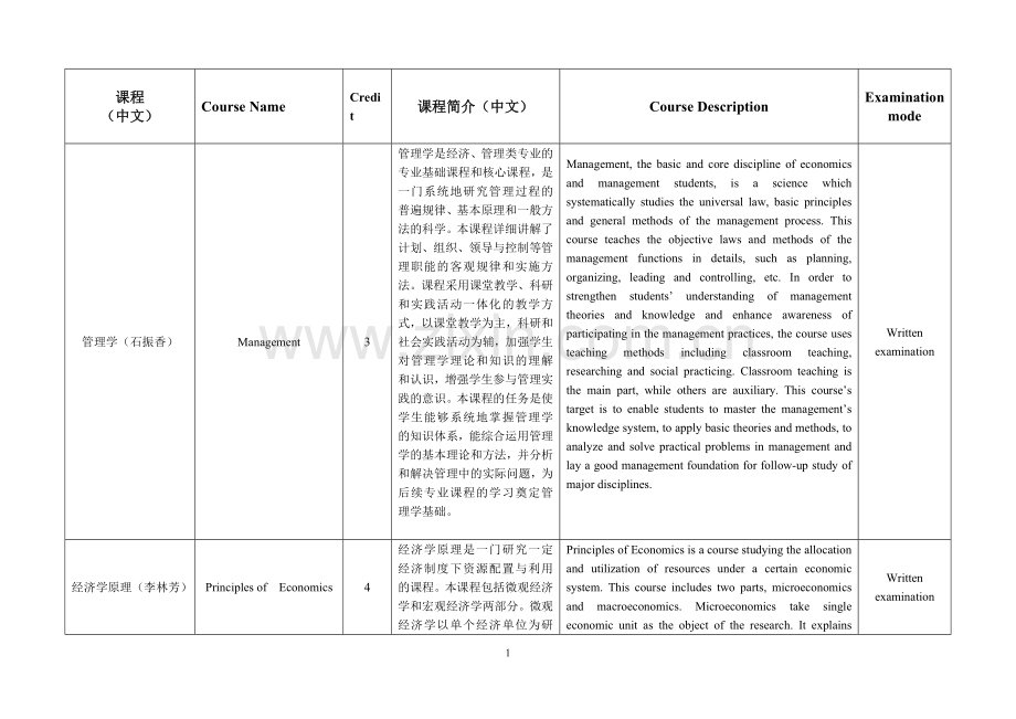 工商管理专业课程介绍.doc_第1页