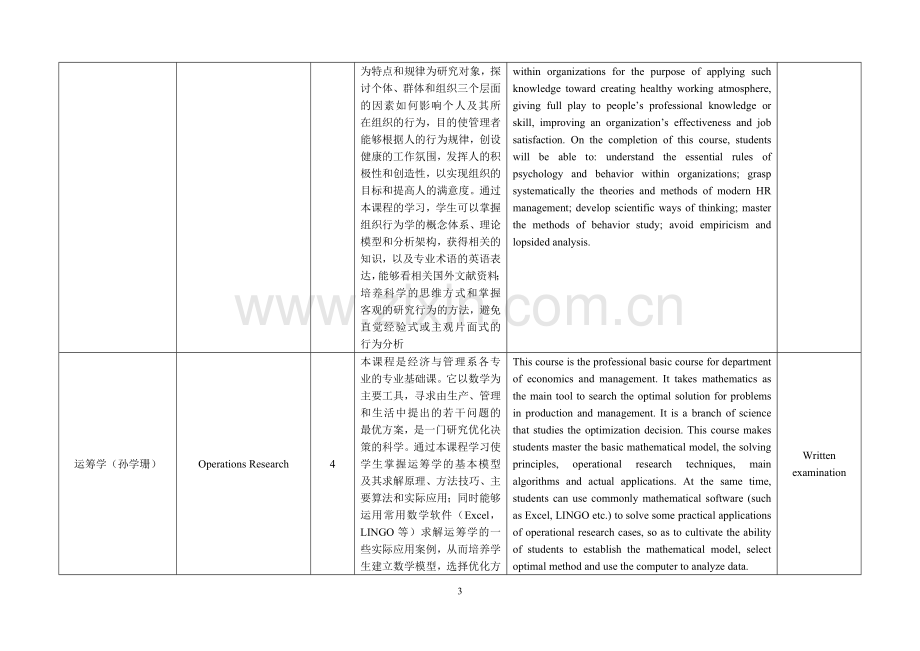 工商管理专业课程介绍.doc_第3页