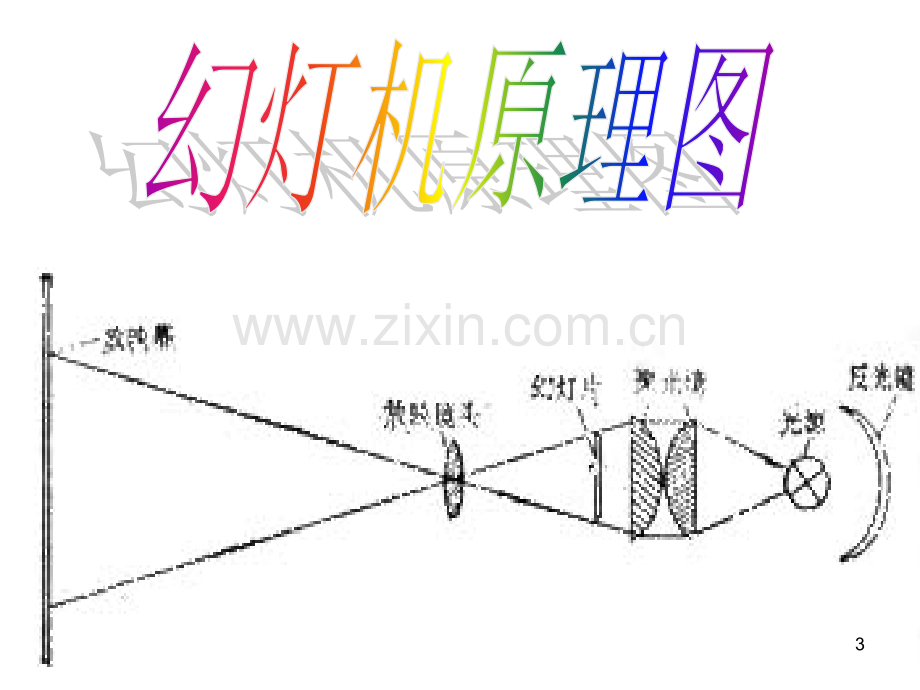 幻灯机原理(课堂PPT).ppt_第3页