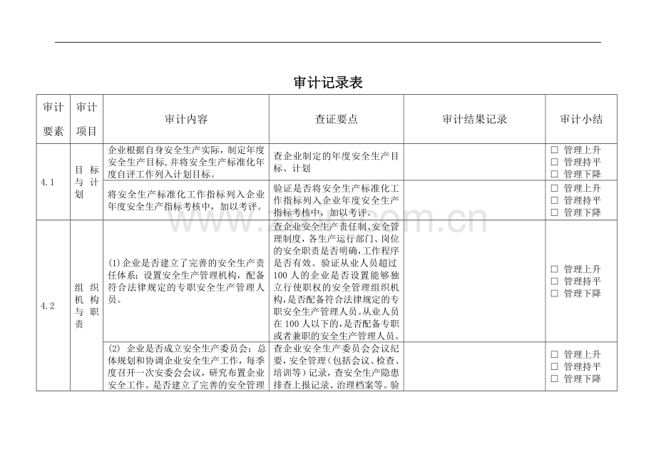 工贸企业安全生产标准化运行质量审计记录表1.doc_第1页