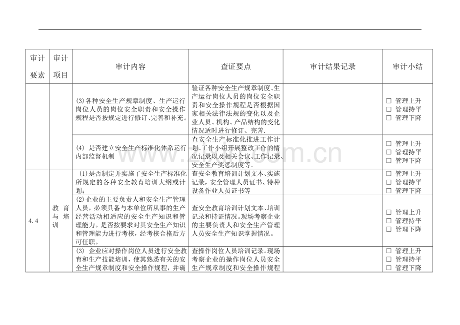 工贸企业安全生产标准化运行质量审计记录表1.doc_第3页