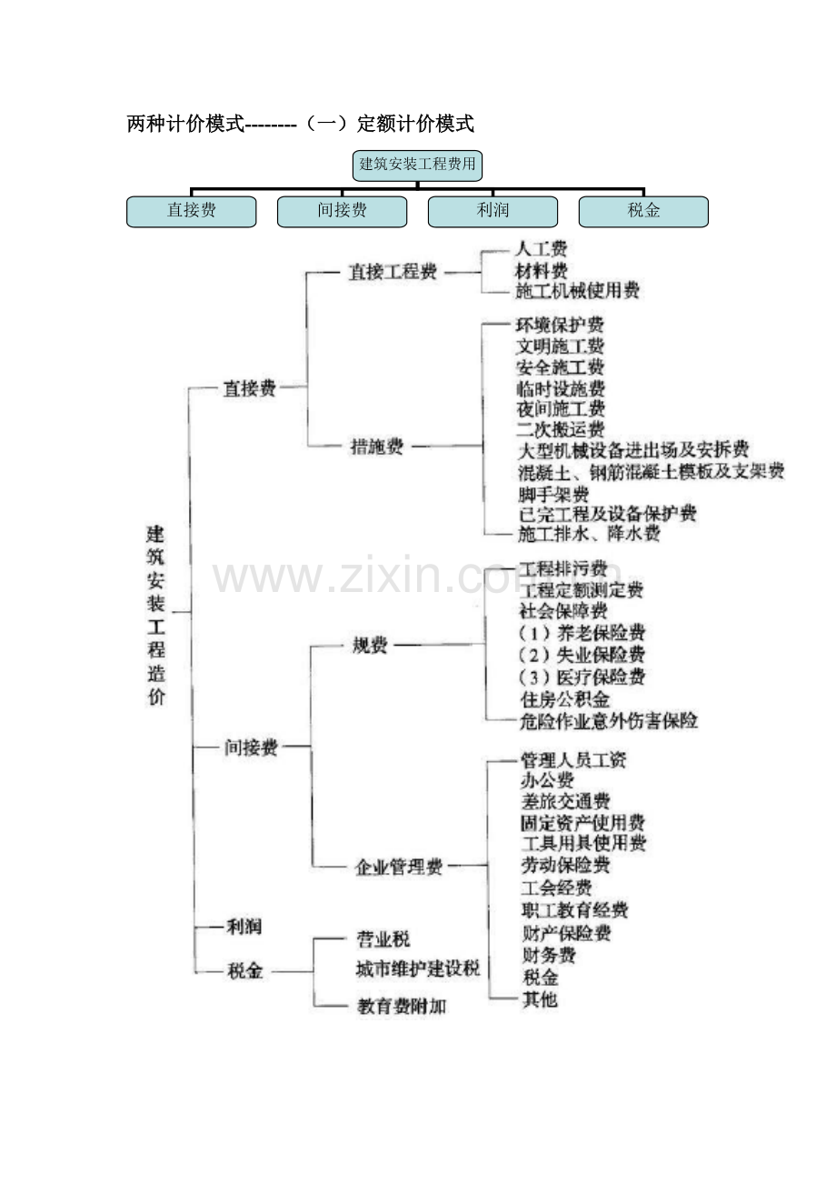 广东省造价员考试基础知识.doc_第2页