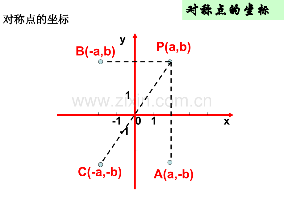 用坐标表示平移平面直角坐标系.pptx_第3页