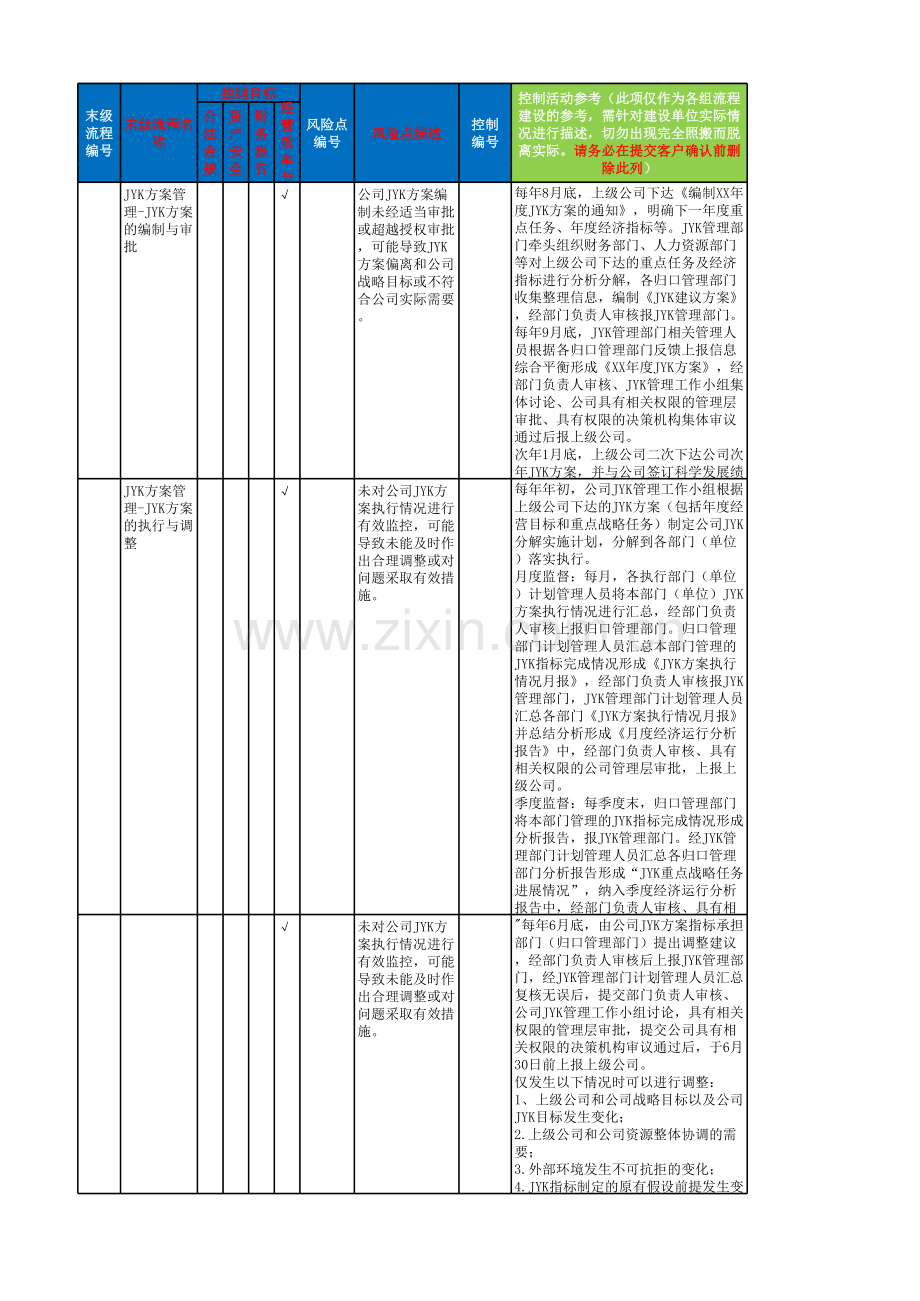 JYK一体化管理流程-控制矩阵模板.xlsx_第1页