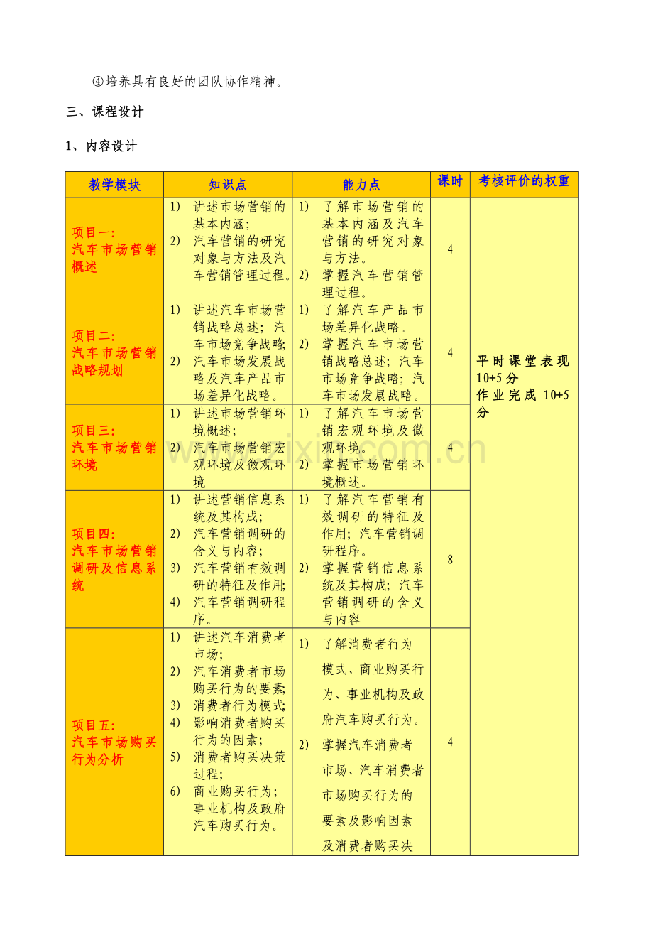 汽车市场营销教学方案.doc_第2页