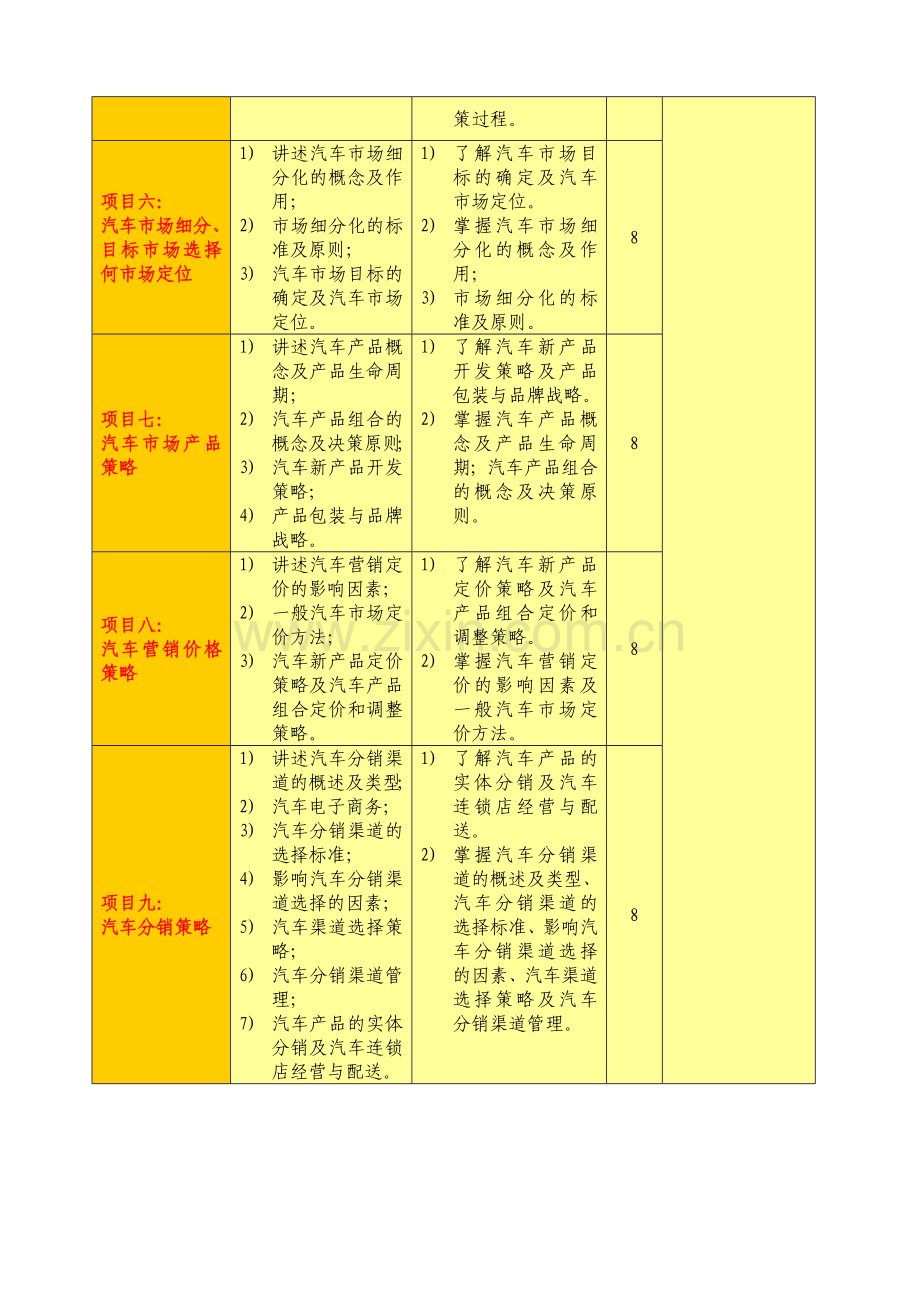 汽车市场营销教学方案.doc_第3页