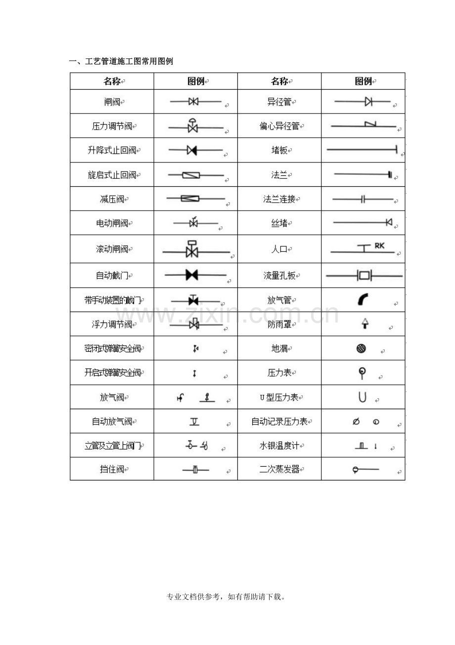 各式CAD-水暖、空调、消防施工图常用图例.doc_第1页