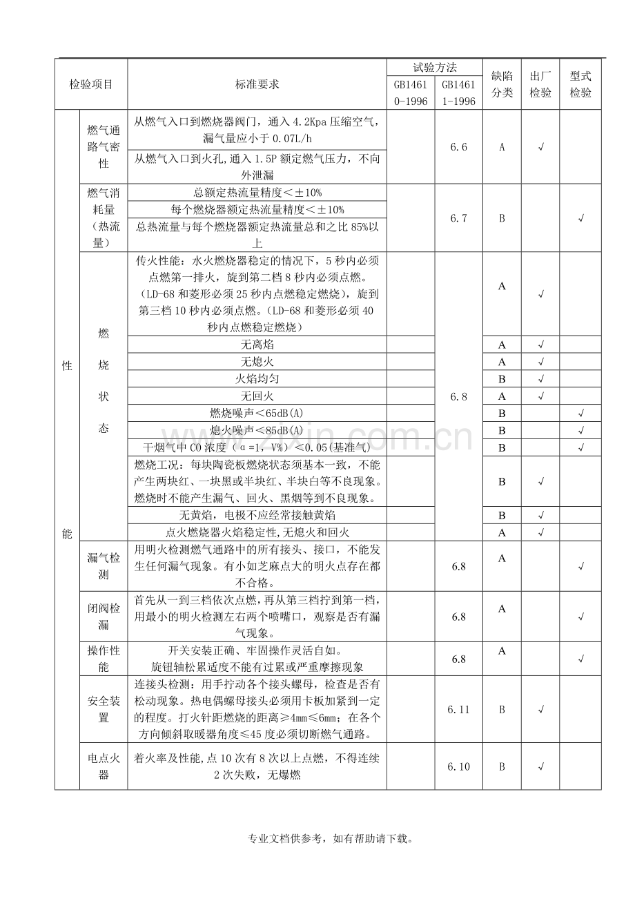 取暖器成品检验标准.doc_第3页