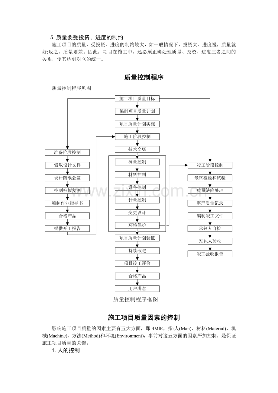 工程项目施工阶段质量控制.doc_第2页