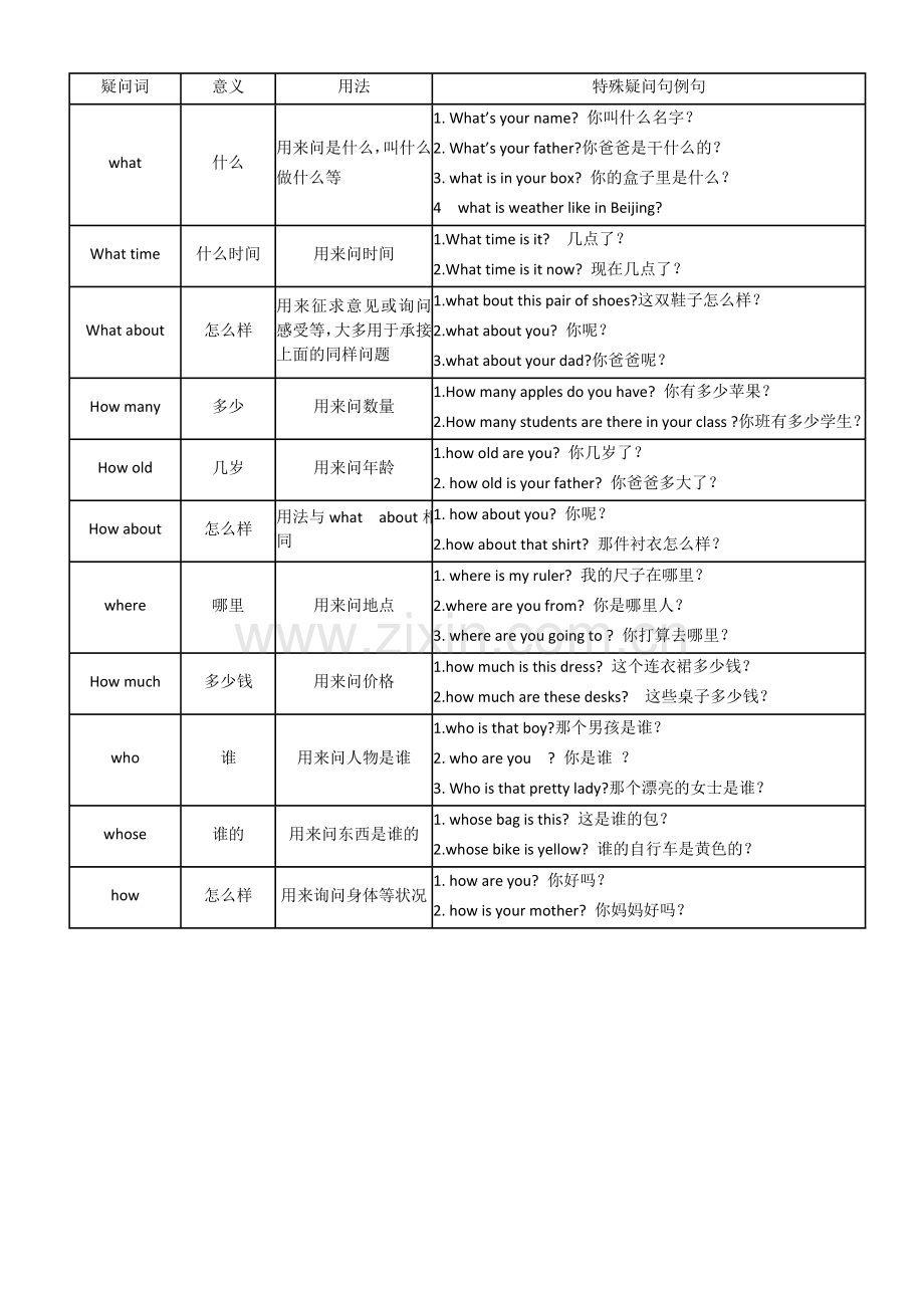 小学四年级上册英语知识点归纳整理.doc_第2页