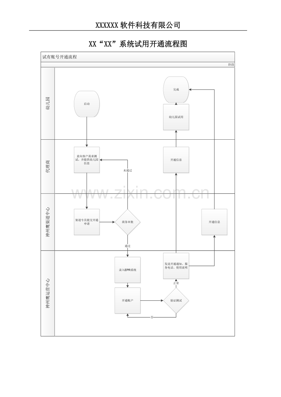 幼儿园管理系统试用协议书.doc_第3页