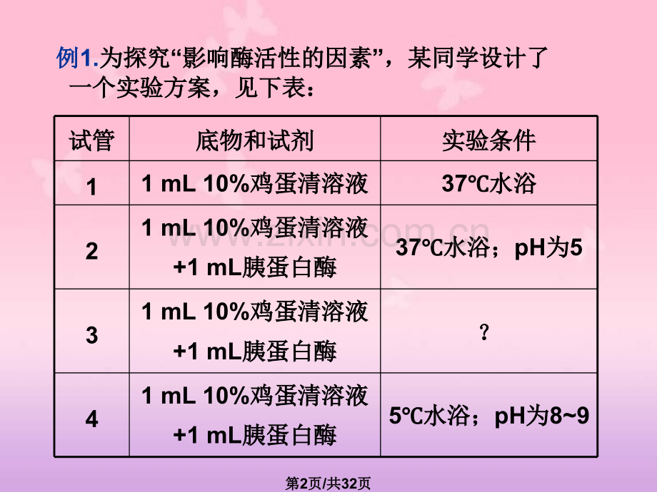 高三生物第一轮复习实验专题二.pptx_第2页