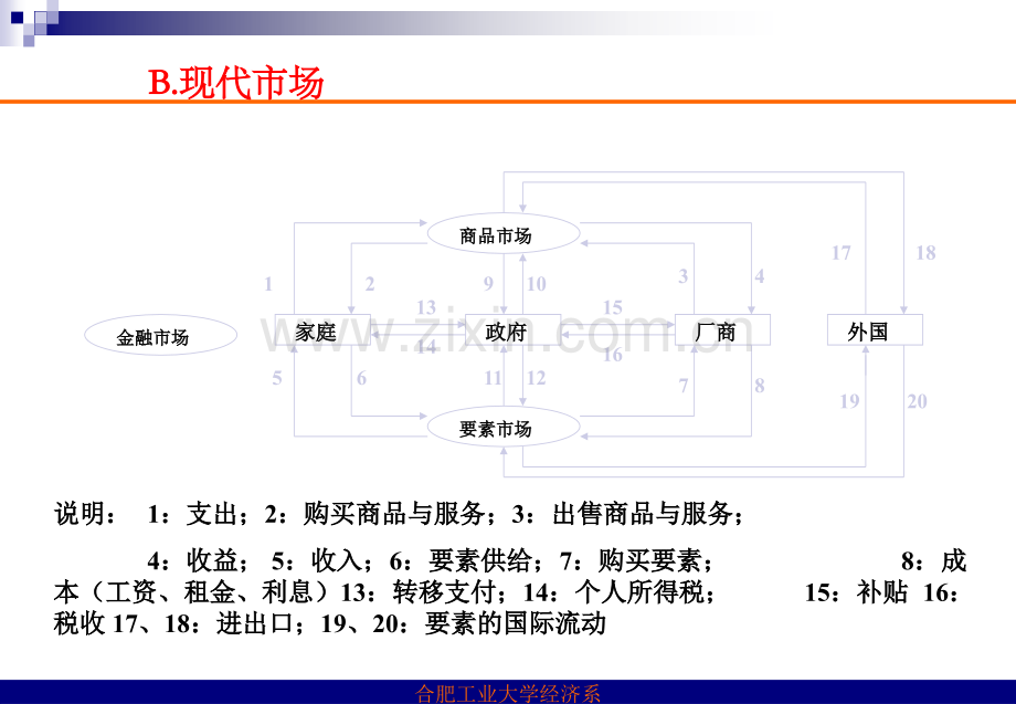 第二章供求理论.pptx_第3页