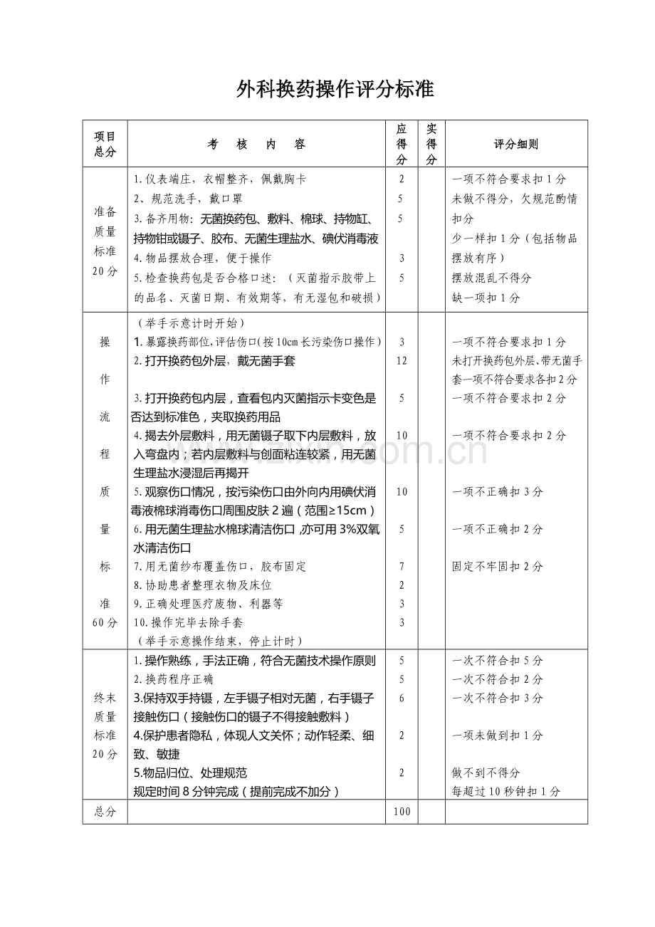 外科换药操作评分标准.doc_第1页