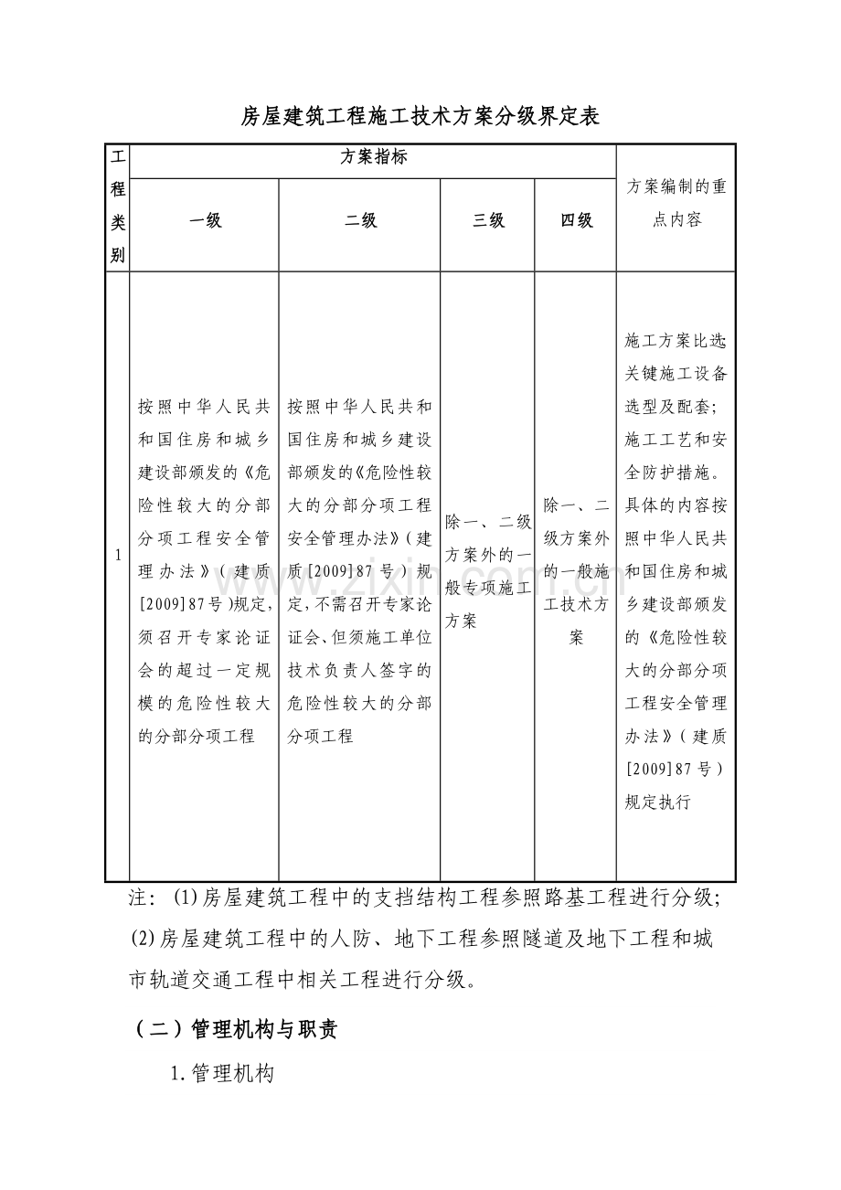 建筑建设公司施工方案管理制度模版.docx_第2页