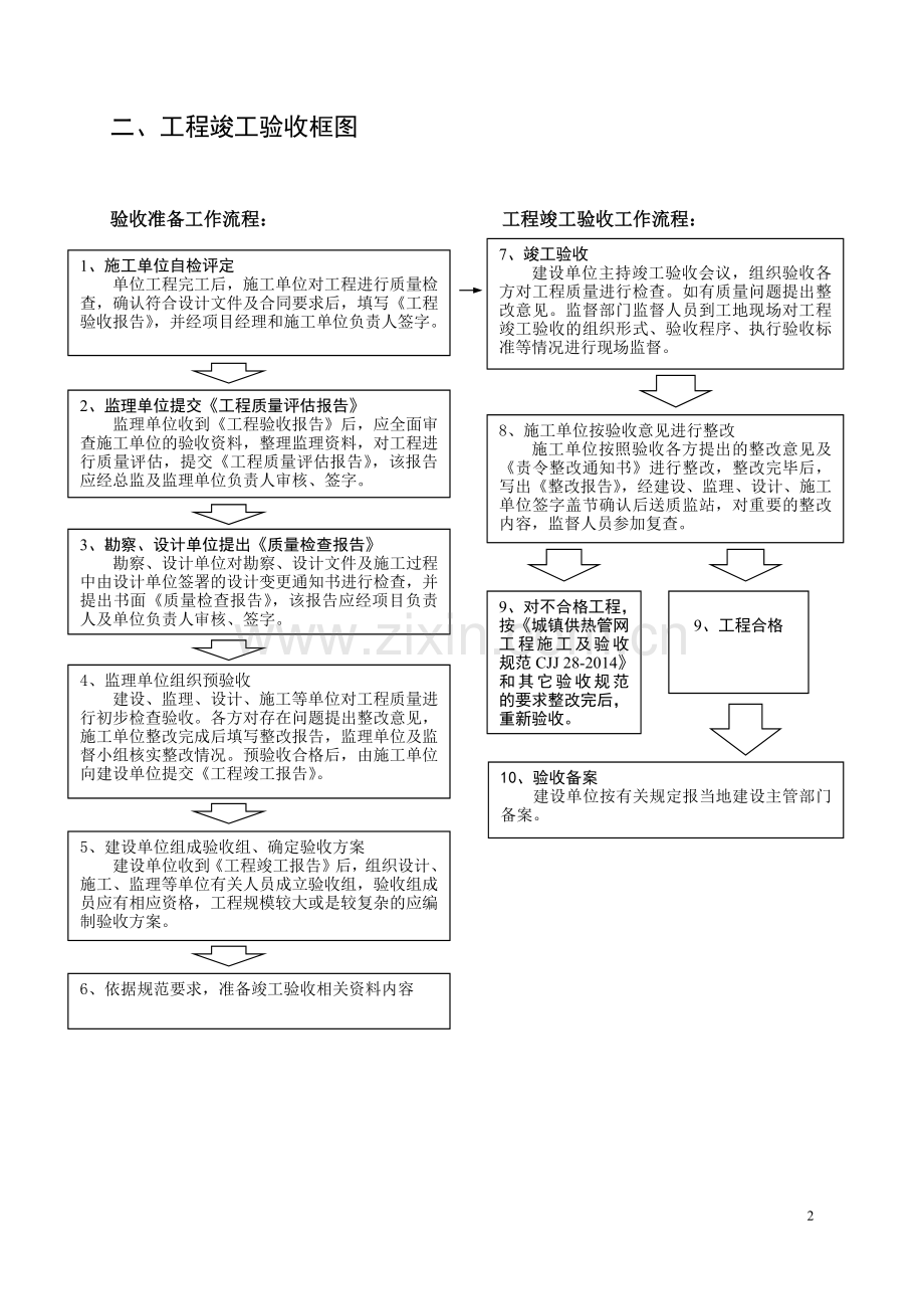 工程管理流程图.docx_第2页