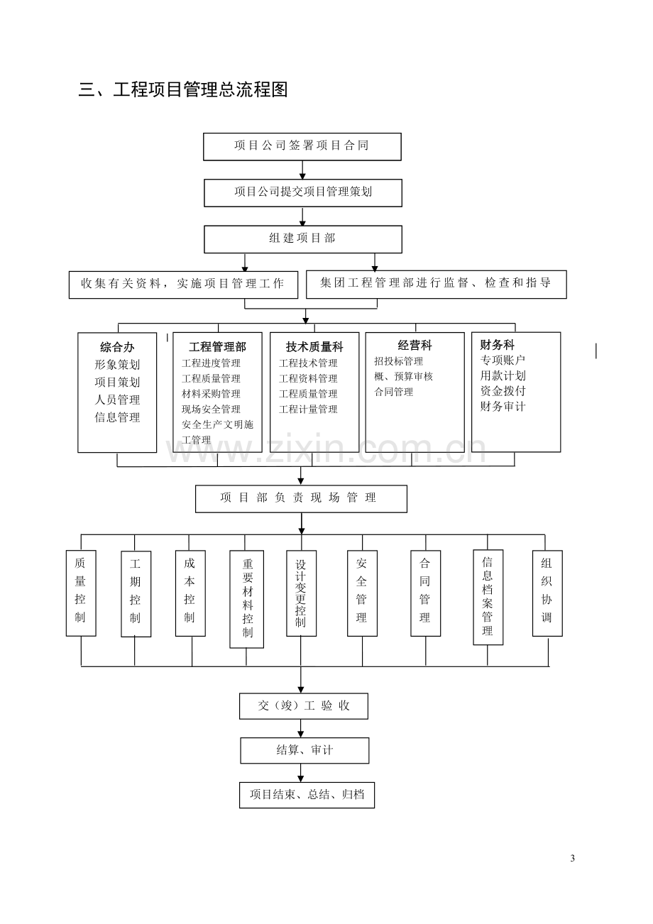 工程管理流程图.docx_第3页