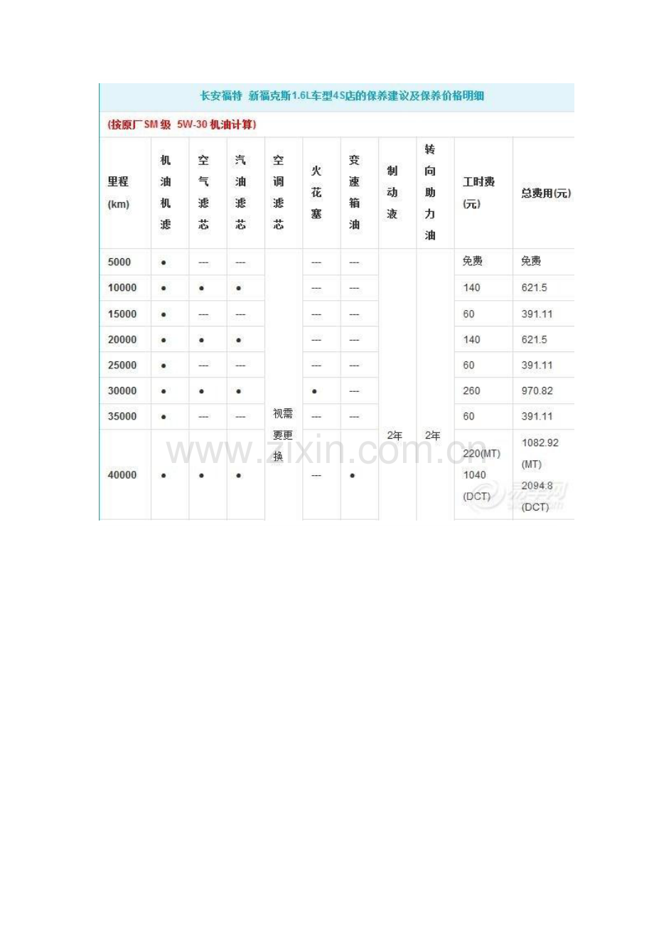 新福克斯1.6保养详细费用列表.doc_第3页