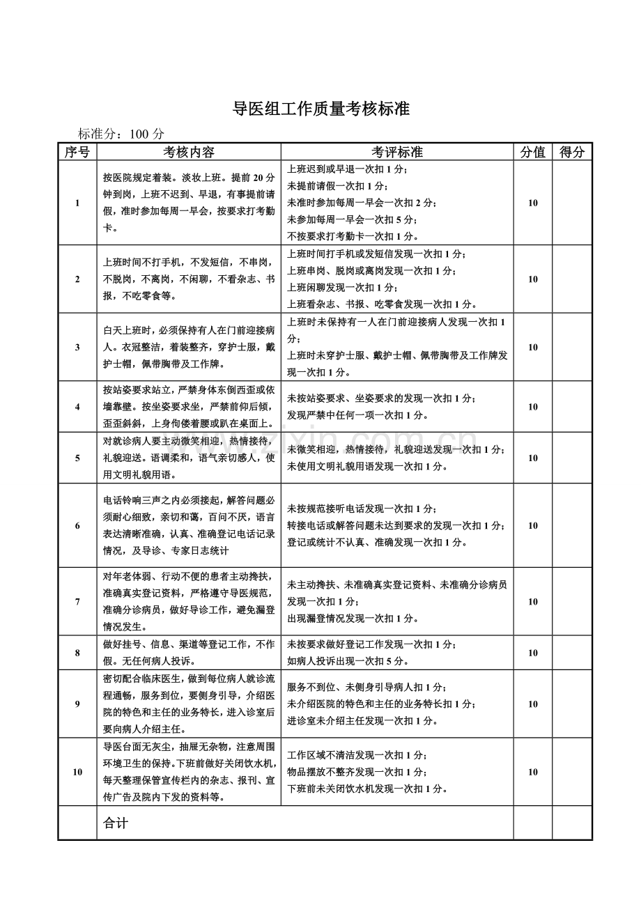 导医考核评分标准.doc_第1页