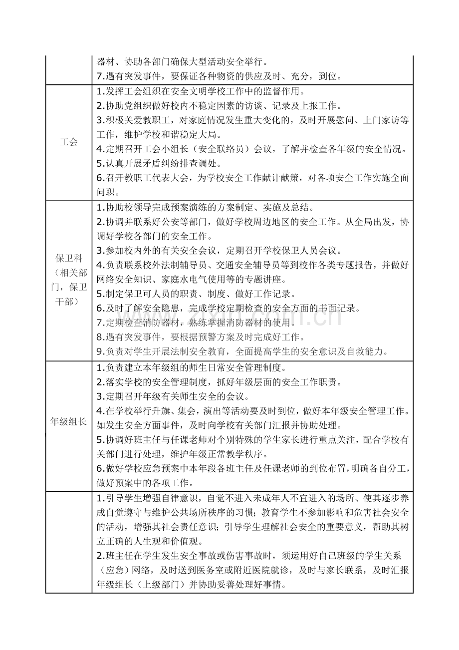 学校各岗位安全职责一览表.doc_第3页