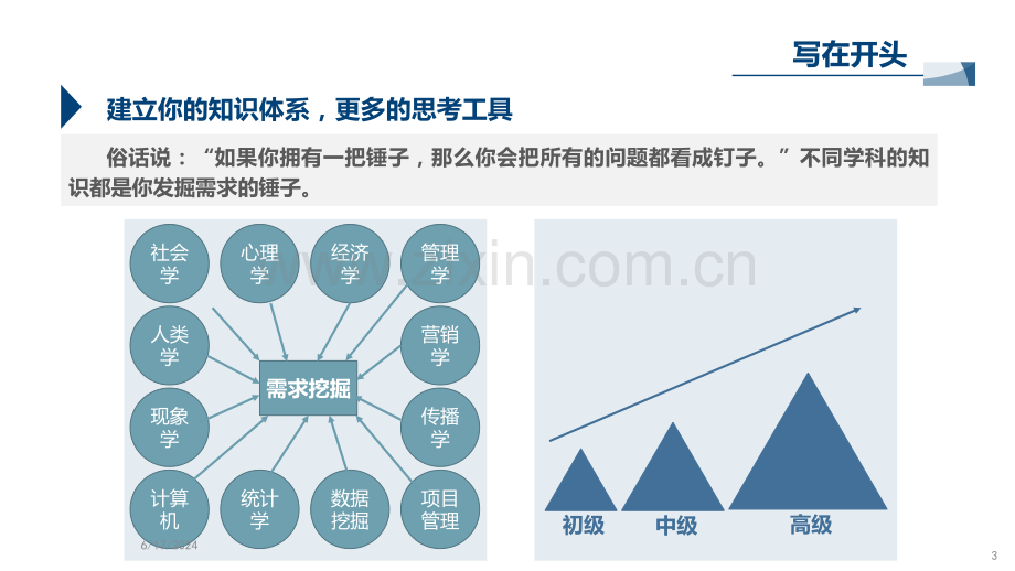 快速了解陌生行业的方法论及示例.pptx_第3页