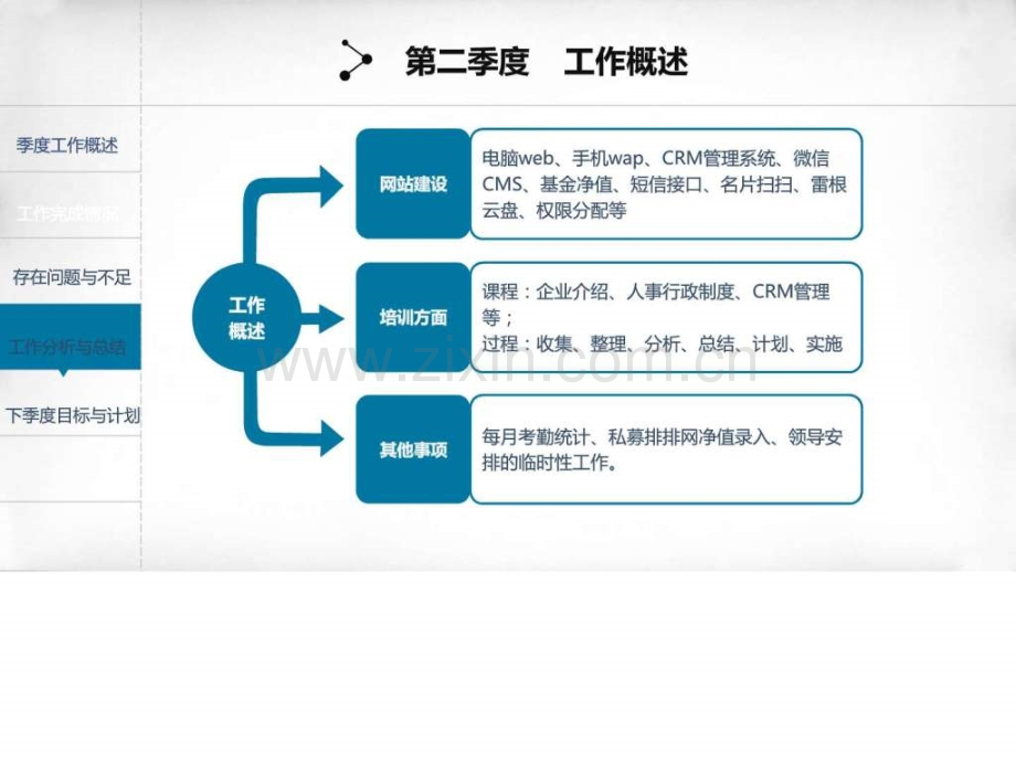 季工作汇报总结图文.pptx_第3页