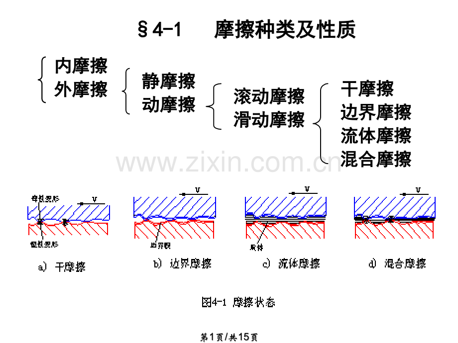 摩擦磨损润滑.pptx_第1页