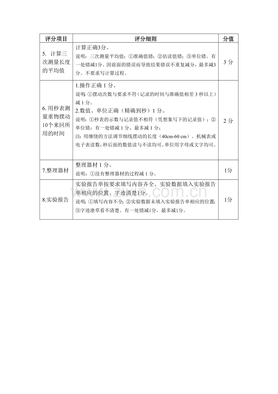 唐山市初中物理实验操作评分细则.doc_第2页