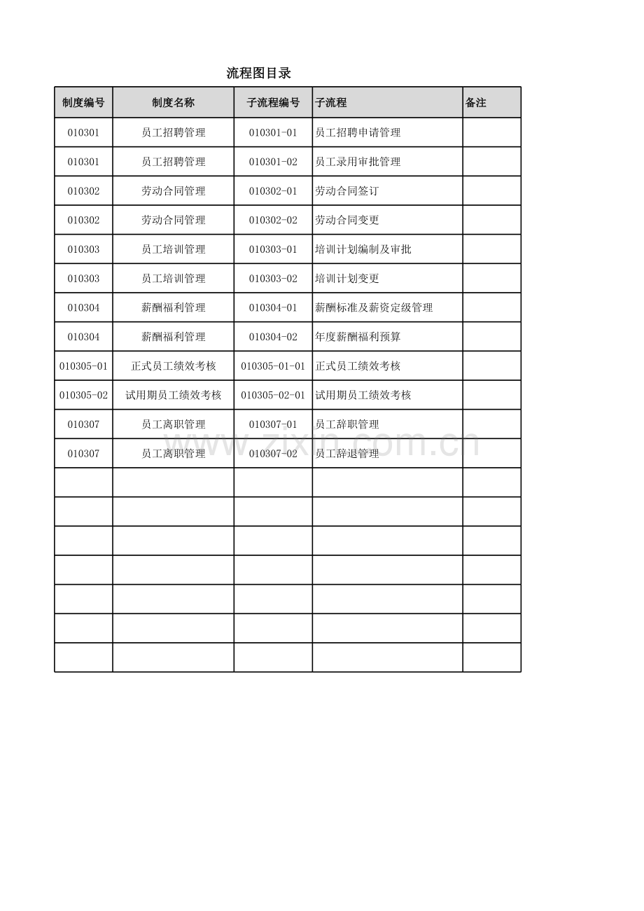 大型购物广场人事管理流程图.xls_第1页