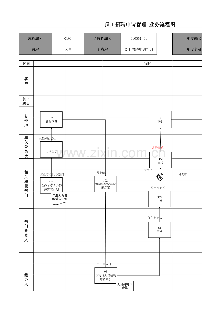 大型购物广场人事管理流程图.xls_第2页