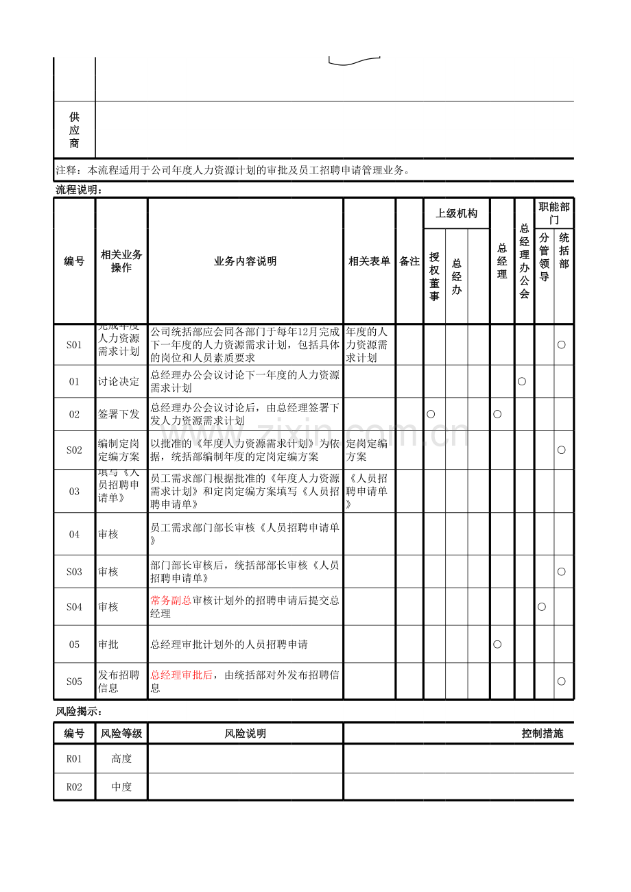 大型购物广场人事管理流程图.xls_第3页