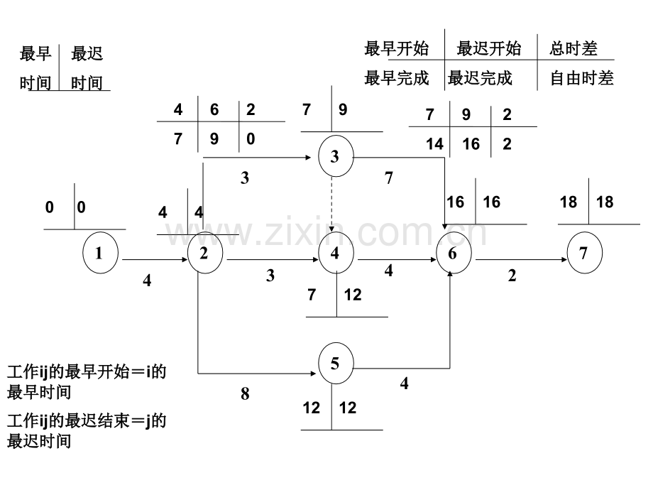 文档一建项目管理之双代号网络图.pptx_第3页